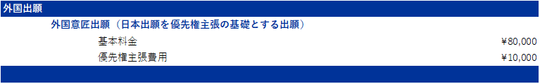 外国特許