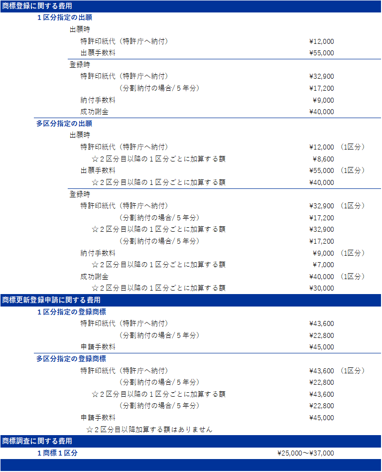 国内商標