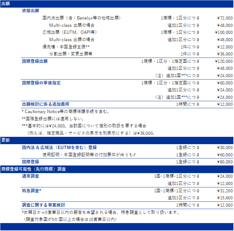 外国商標